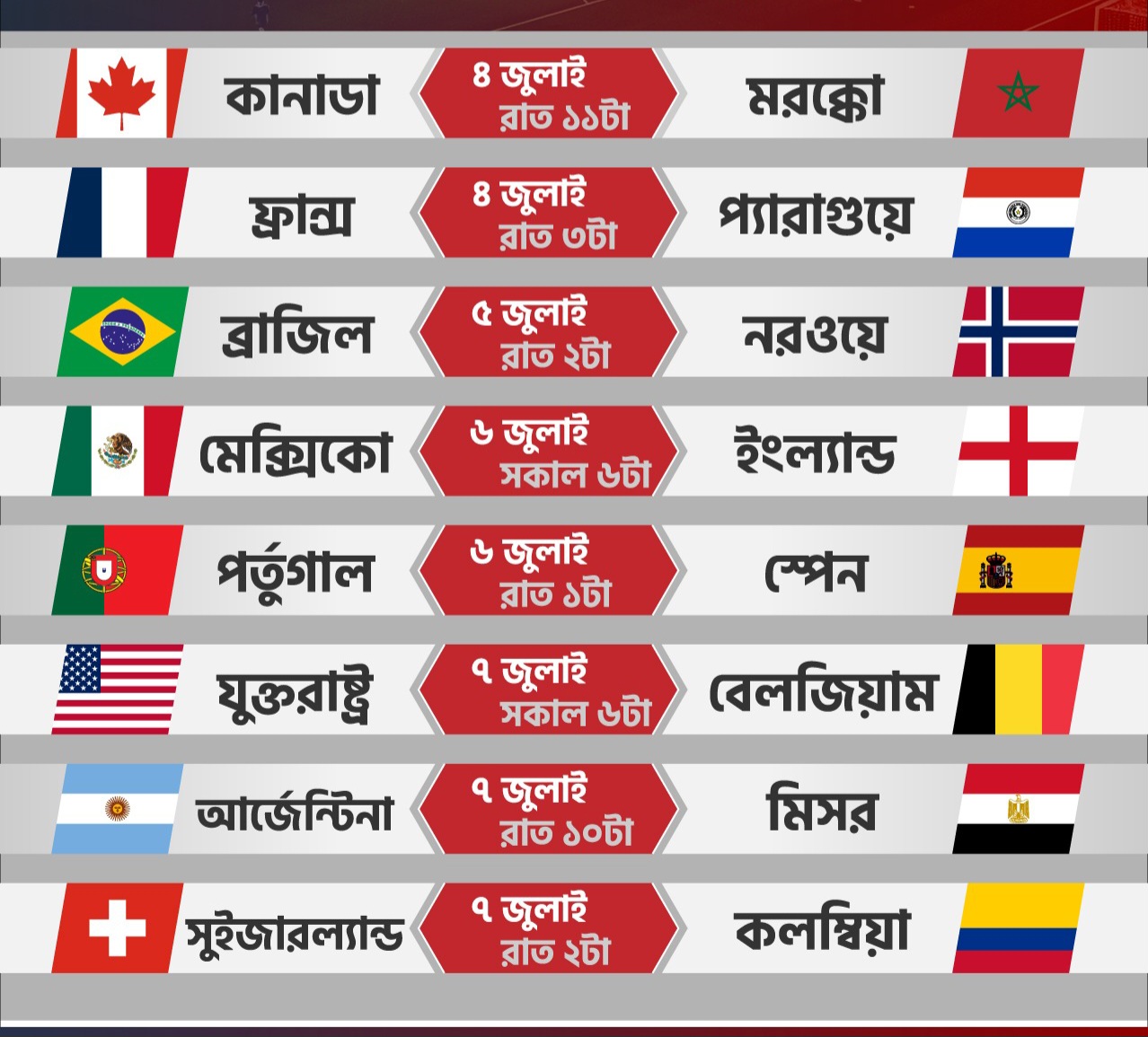 শেষ ষোলোয় হাড্ডাহাড্ডি লড়াইয়ের অপেক্ষা, জমজমাট সব মহারণ